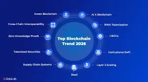 What to Expect from Blockchain in 2026: Tokenized Assets, Stablecoin Yields, and Delicate System Improvement