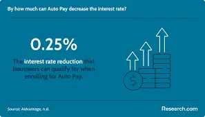 Aidvantage Student Loan Account: How to Log In, Pay, and Fix Common Problems (2026)